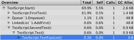 FastList Second Run GC Allocations
