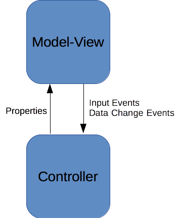 MV-C Diagram