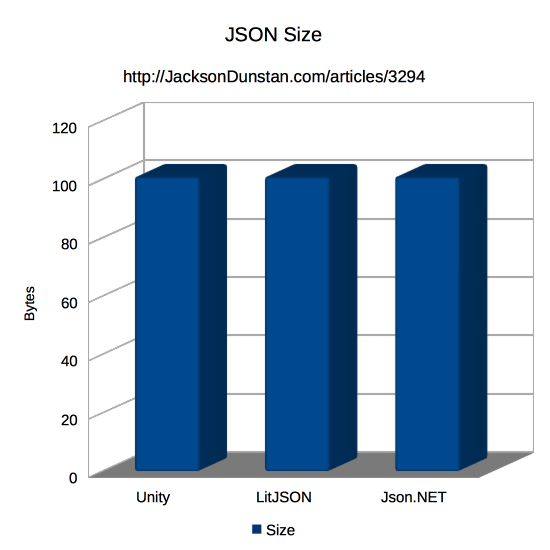 json graph visualization